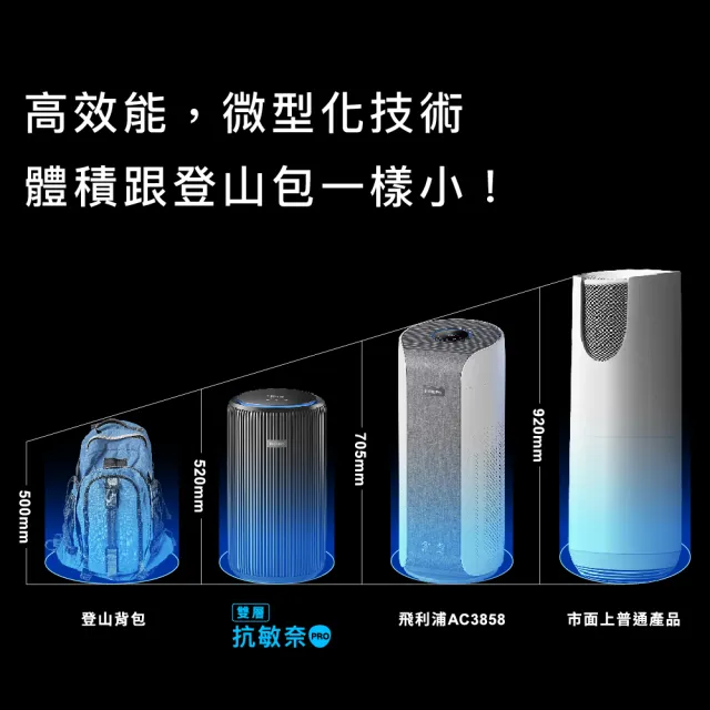 【Philips 飛利浦】飛利浦除甲醛抗敏奈米級空氣清淨機(AC4221/81)★適用28坪