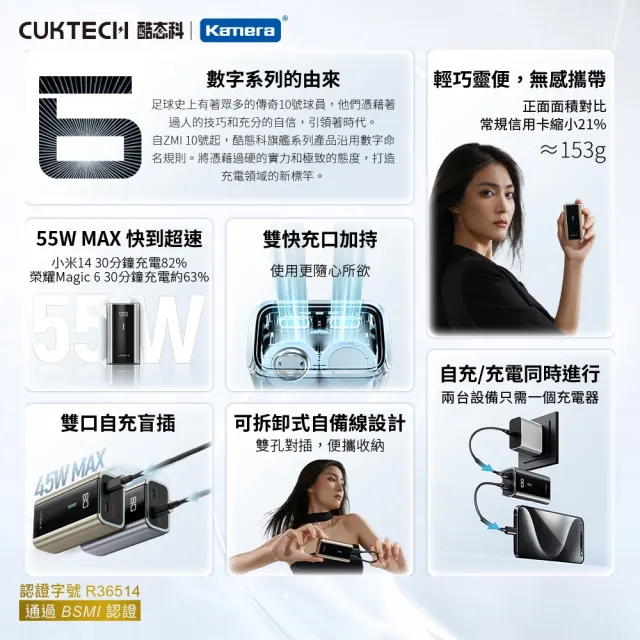 【CUKTECH 酷態科】6000mAh 22.2Wh 55W 迷你型 快充行動電源(6號 PB060 數顯 大陸3C認證 CCC)