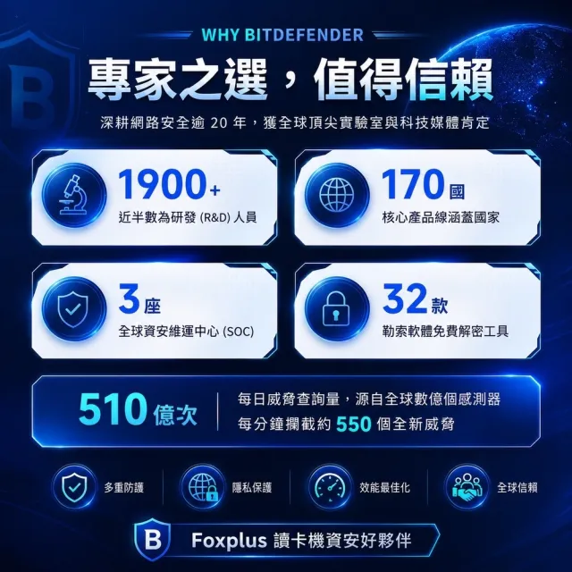FOXPLUS讀卡機加Bitdefender必特防毒軟體