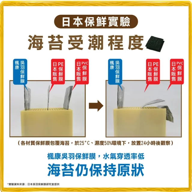 【楓康】吳羽保鮮膜 20m 三件組(大30cm+中22cm+小15cm)
