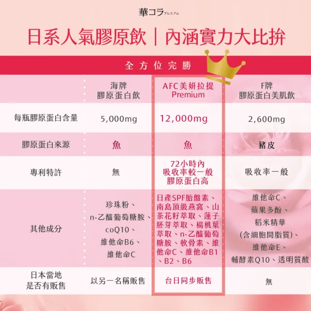 【AFC】美妍拉提Premium膠原蛋白飲二盒組 共20瓶(日本原裝)