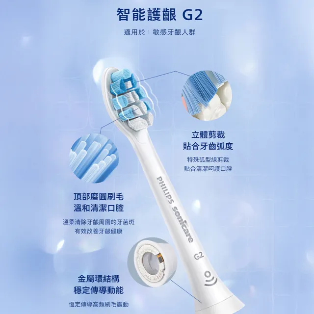 【Philips 飛利浦】HX6063 Sonicare W智能鑽石標準型刷頭3入組 (7天亮白/兩色任選/原廠正品/官方直營)