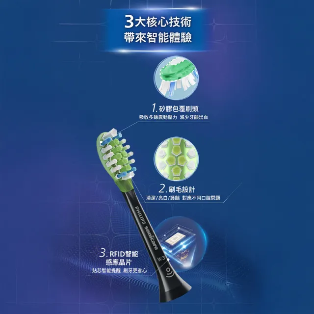 【Philips 飛利浦】HX9043 Sonicare C3智能深層清潔刷頭3入組 (兩色任選/10倍除菌/柔性護齦/官方直營)