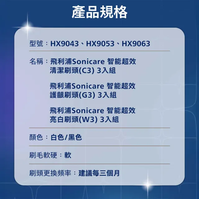 【Philips 飛利浦】HX9043 Sonicare C3智能深層清潔刷頭3入組 (兩色任選/10倍除菌/柔性護齦/官方直營)