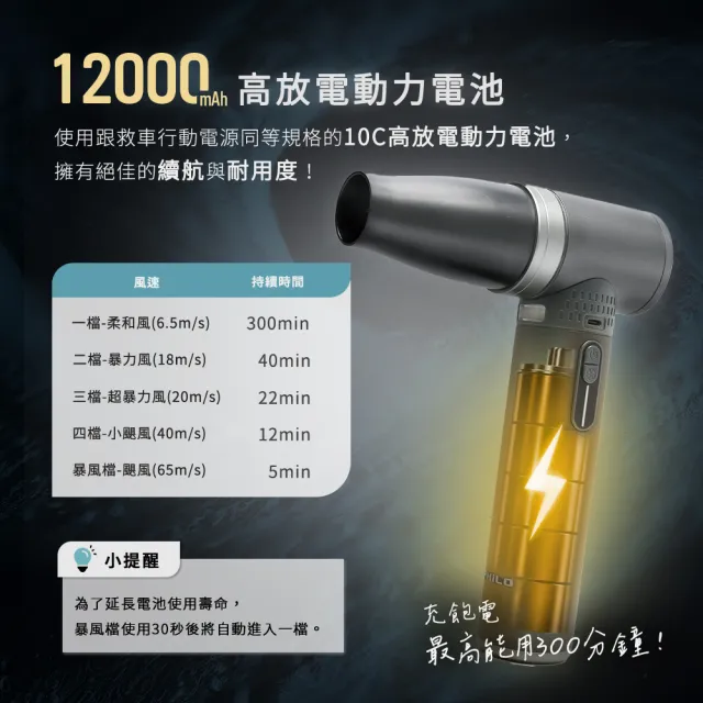 【Philo 飛樂】加碼贈簡配 旋風王Pro 12000mAh 鋁合金無刷 暴力風槍 PF800C 吹塵/強力吹風機/風槍