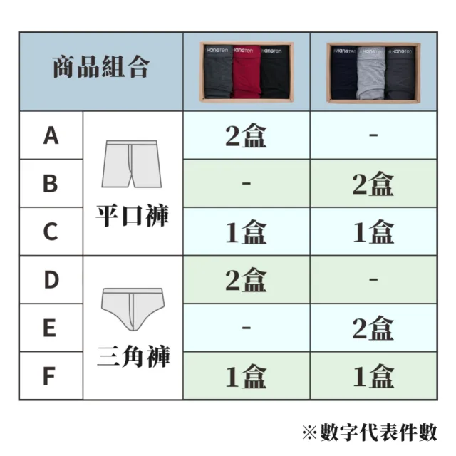 【Hang Ten】Hang Ten 6件組momo獨家美式經典M-XXL彈力男內褲(平口褲/四角褲)透氣/涼感