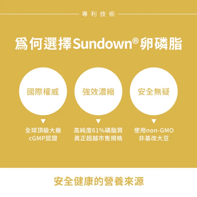 即期品【Sun 日落恩賜】超級61頂級卵磷脂膠囊6瓶組(共600粒)