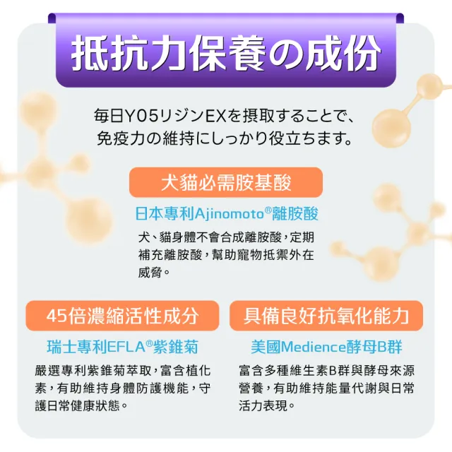 【Yakupet 優固倍】Y05離胺酸EX 5盒組150包(狗貓免疫力保健食品、狗貓離胺酸 含紫錐菊、酵母B群、NMN)