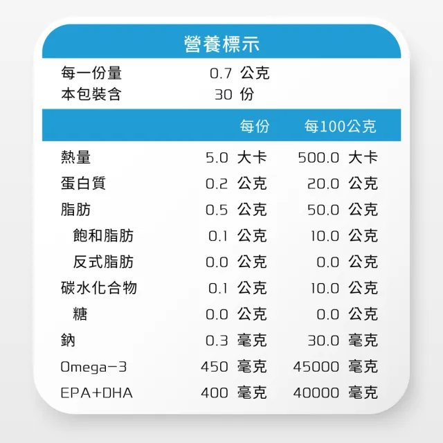 【Yakupet 優固倍】Y06抗氧化寵物魚油EX 1盒組30包 (狗貓魚油、狗貓皮膚保健 無腥味90%Omega-3、維生素E)