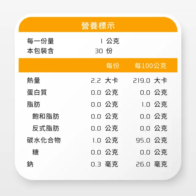 【Yakupet 優固倍】Y04優固眼 1盒組30包(狗貓眼睛保健 含蝦紅素、葉黃素、智利酒果、紫米萃取物、NMN)