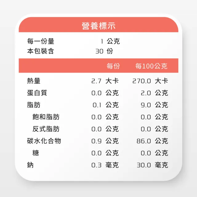 【Yakupet 優固倍】Y03優固膚 5盒組150包(狗貓皮膚保健食品 含魚油、賽洛美、酵母NMN、褐藻醣膠)