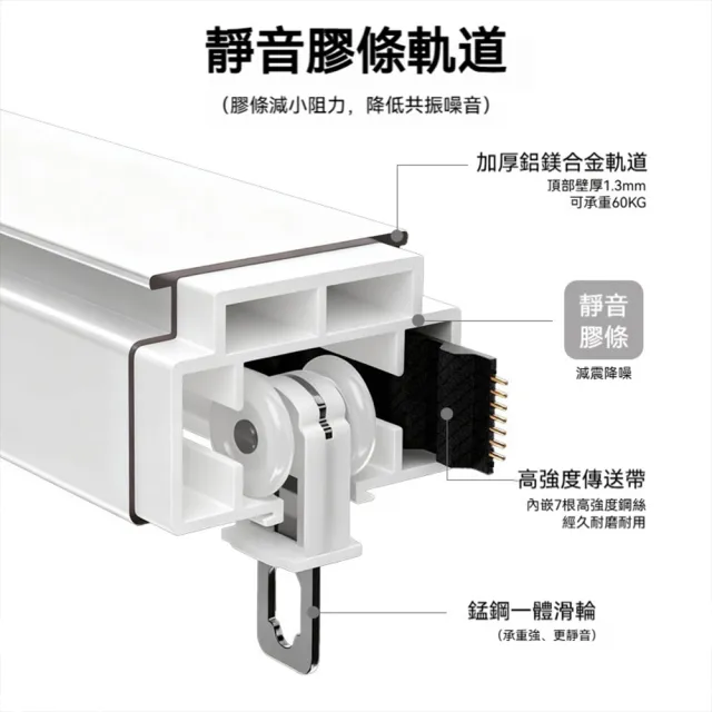 恰好家居 隱藏式窗簾軌道 電動窗簾 智慧窗簾 窗簾桿 遙控控制 奈米靜音軌道 400公分內 預購15天