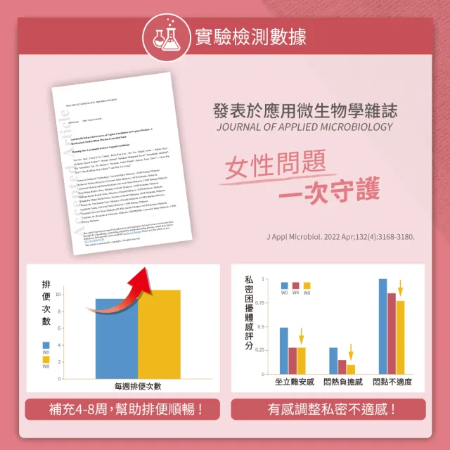 【YouBest 優倍多】蔓越莓益生菌 5入(共150包-順暢益生菌.保證35億活菌.菸鹼素 專利私密菌 女性專用益生菌