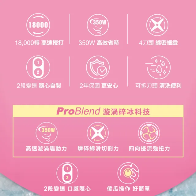 【Philips 飛利浦】抽UX20戰鬥陀螺_活氧迷你果汁機+電磁爐_HR2510/01+HD5850/90