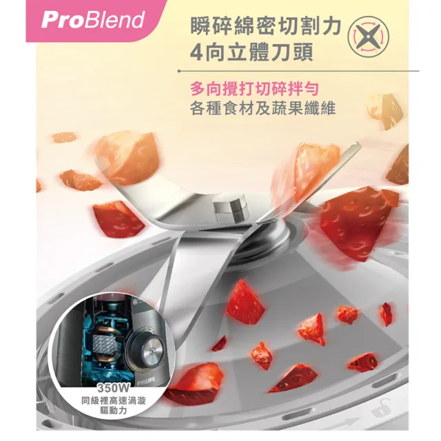 【Philips 飛利浦】抽UX20戰鬥陀螺_活氧迷你果汁機+電磁爐_HR2510/01+HD5850/90