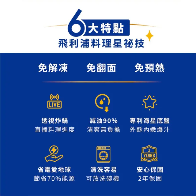 【Philips 飛利浦】抽UX20戰鬥陀螺_智慧萬用鍋_金小萬+星樂視透視海星氣炸鍋6.2L_HD2195+NA231