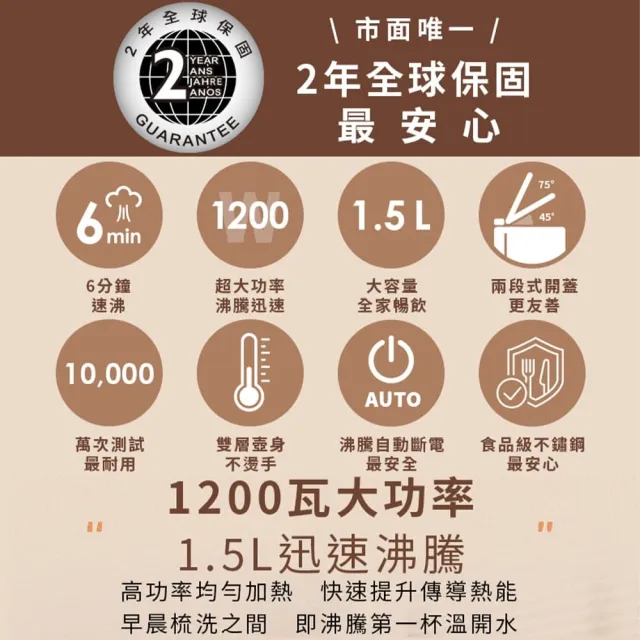 【Philips 飛利浦】破壁營養冷熱豆漿調理機+不鏽鋼快煮壺1.5L(HR2038/30+HD9389)