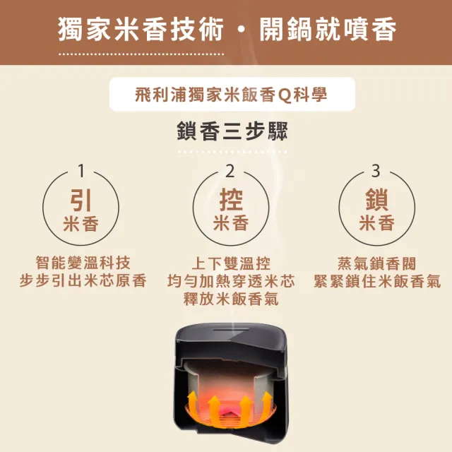 【Philips 飛利浦】抽UX20戰鬥陀螺_迷你電子鍋-小香鍋+不鏽鋼快煮壺1.5L(HD3073+HD9389)