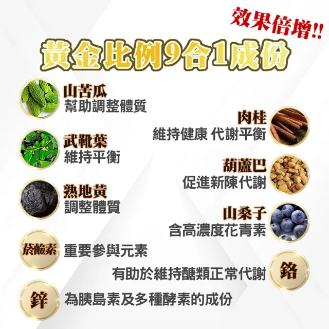 【薇爾艾伯】山苦瓜胜肽+肉桂萃取-小分子胜肽技術-3入組/共90粒(維持醣類代謝正常、國際專利實驗報告)