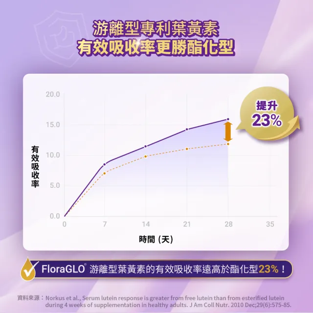 【白蘭氏】強化型葉黃素精華飲60ml*6入*5盒 共30入(添加珍貴蝦紅素 強化舒緩 全方位晶亮保護)