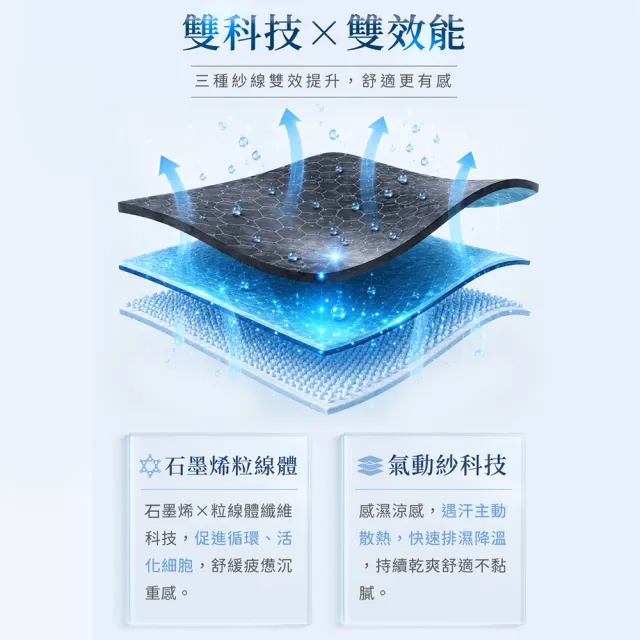 【PP 石墨烯】石墨烯Bra-Top塑崩粒線短袖上衣2件(林美秀推薦)