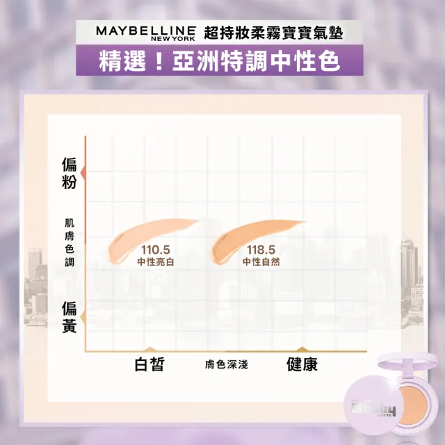【MAYBELLINE 媚比琳】超持妝柔霧寶寶氣墊