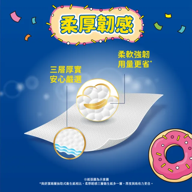 【Kleenex 舒潔】momo獨家☆柔厚韌感三層抽取衛生紙-三眼怪限定款 90抽x48包/箱 (迪士尼 玩具總動員)