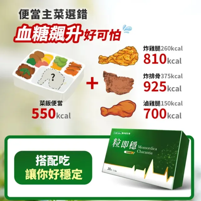 【iVENOR】專利雙胍胜黑苦瓜粒即穩12盒(調節血糖)