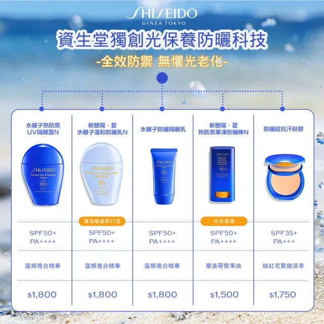 【SHISEIDO 資生堂國際櫃】新艷陽 • 夏水離子溫和防曬乳50mL(SPF 50+/防曬/防曬乳)
