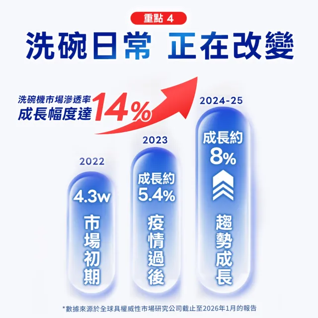 【finish 亮碟】量子極淨洗碗凝珠50顆 2入組(洗碗膠囊/乾硬油污/洗碗機專用洗劑)