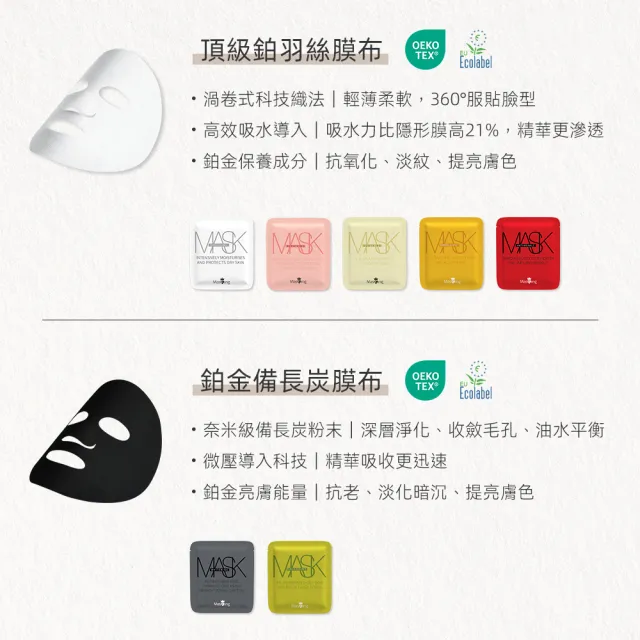 【Masking 膜靚】SPA級 植萃面膜 任選4款(共28片入)