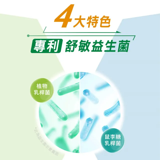 【台塑生醫醫之方】優舒敏益生菌複方膠囊x5瓶(共300粒-李李仁代言-專利舒敏益生菌.調整體質.常溫保存)