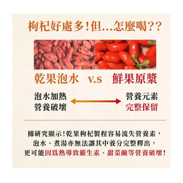 【台塑生醫醫之方】紅寶枸杞飲x12瓶(250ml-共12瓶-李李仁代言)