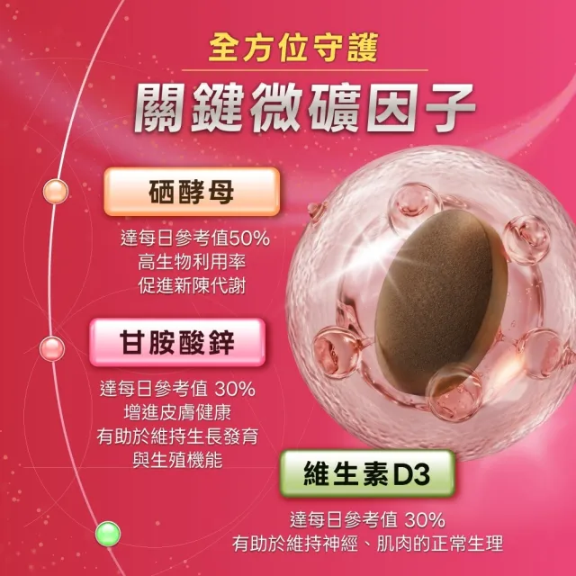 【BTP】絲蓓豐紅石榴魔法錠2包-30錠/包