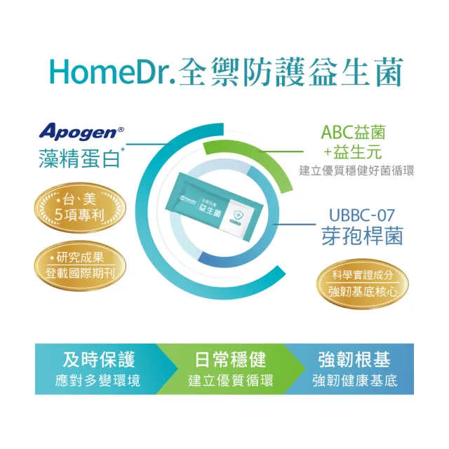 【HomeDr.】全禦防護益生菌x3盒(2公克/包  30包/盒  藻精蛋白+益生菌  換季應對 體質護盾)