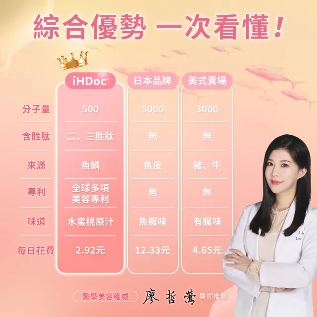 【iHDoc】頂級膠原蛋白胜(共108日份；3袋組)