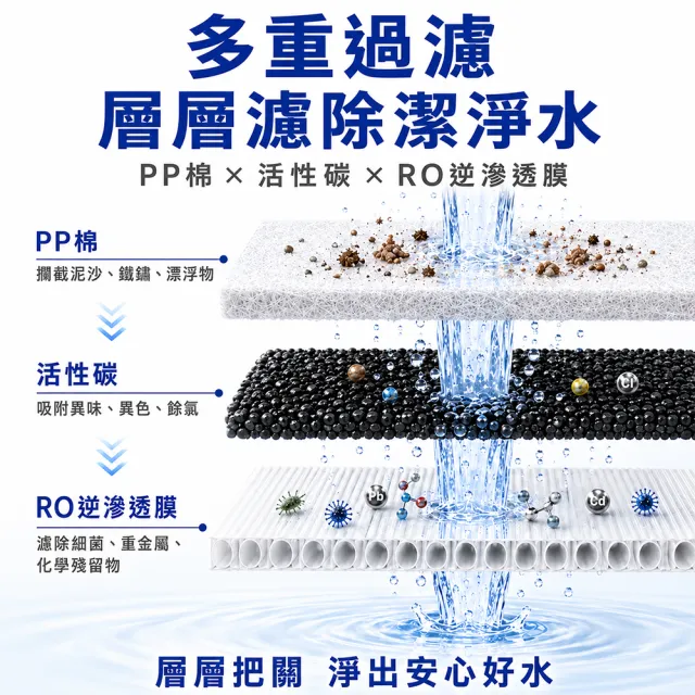 【元山】PCR複合RO濾心 YS-9860CTR (YS-8160RWHI 專用濾心)