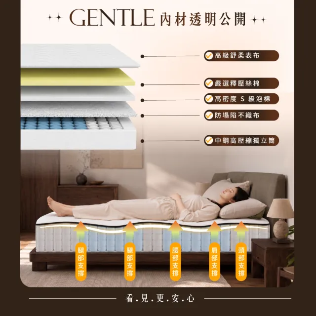 【IHouse】台灣製 雙人5尺 中鋼高壓縮獨立筒 親膚透氣床墊 (適中偏軟)