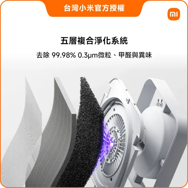 【小米】雙機組Xiaomi米家空氣清淨機 6 (小米官方授權代理/10-15坪適用/一年保固/米家APP/ AC-M25-SC)