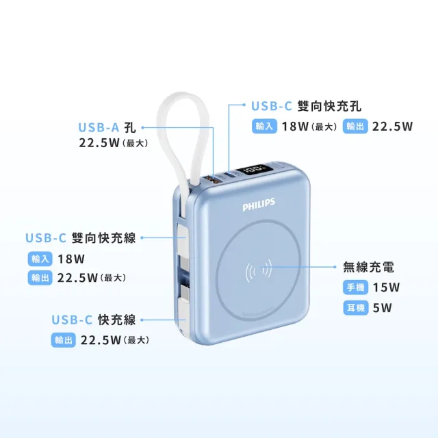 【Philips 飛利浦】1+1組-DLP9221S 10000mAh GoodCube 22.5W多合一磁吸自帶線半固態行動電源(DLP5201C組)