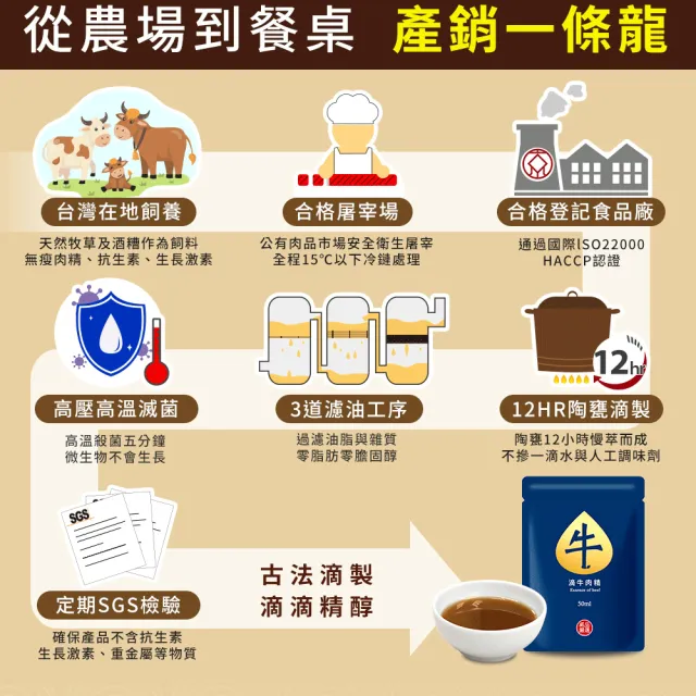 【威品嚴選】滴牛肉精x5入 裸包(常溫/使用台灣溫體牛)