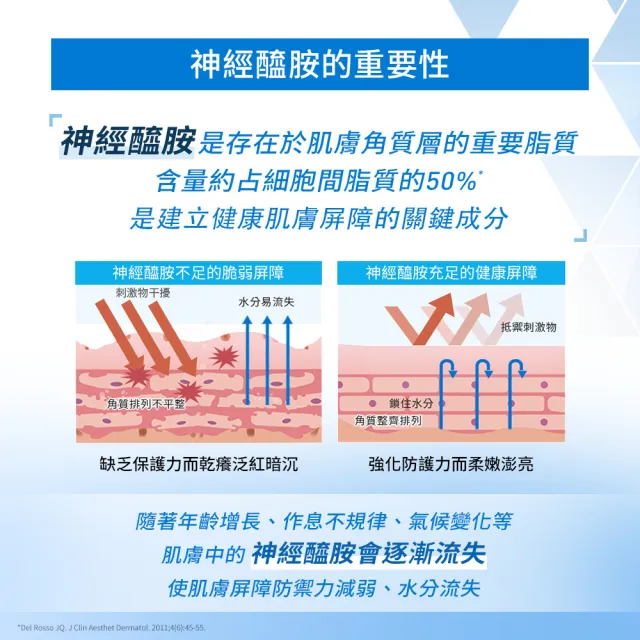 【CeraVe 適樂膚】全效超級修護乳 52ml雙入組