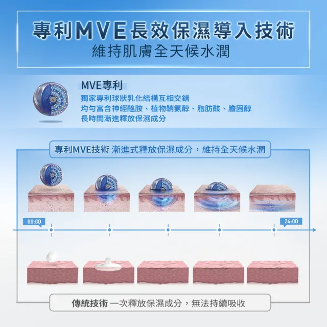 【CeraVe 適樂膚】全效超級修護乳 52ml雙入組