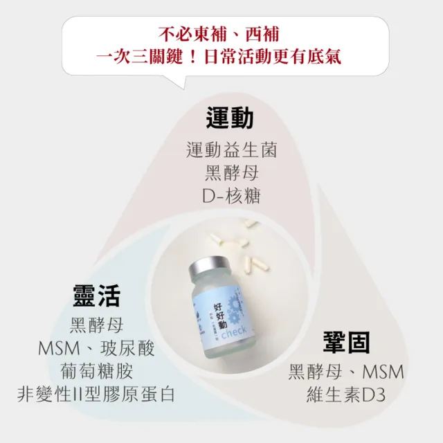 【Daily Check 日食一善】好好動-OLP01運動益生菌(靈活有感 關鍵行動UP-MSM.黑酵母.蛋殼膜.玻尿酸)