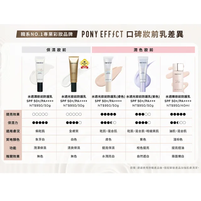 【PONY EFFECT】水透光妝前防護乳升級版50ml共2入組 SPF50+/PA++++ 防曬/妝前/小金管