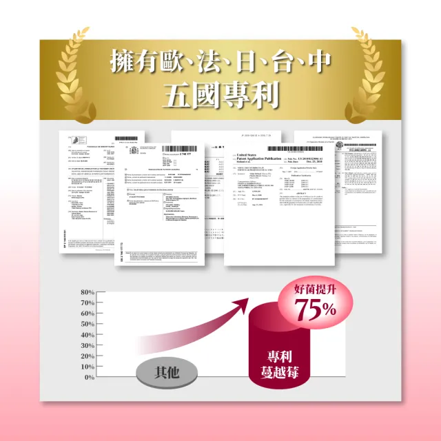 【御熹堂】舒密妃 專利蔓越莓益生菌-3入組(一入30包、甘露糖、私密處益生菌、36毫克前花青素、醫師推薦)