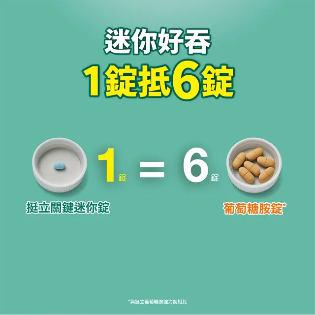 【挺立】關鍵迷你錠UCII 4+1盒組(30錠/盒-郭泓志代言 一天一錠 提升五大關鍵行動力 維生素C 鎂鋅銅錳)