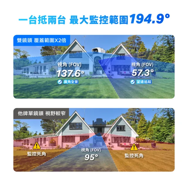 【TP-Link】雙鏡頭 2K 300萬畫素 Wi-Fi可旋轉室外監視器/攝影機 智慧對焦(Tapo C545D)