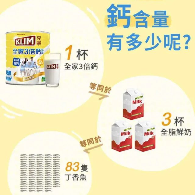 【KLIM 克寧】全家三倍鈣營養奶粉2.2kg x2罐(免運/水沖即享/溫暖營養/高鈣)