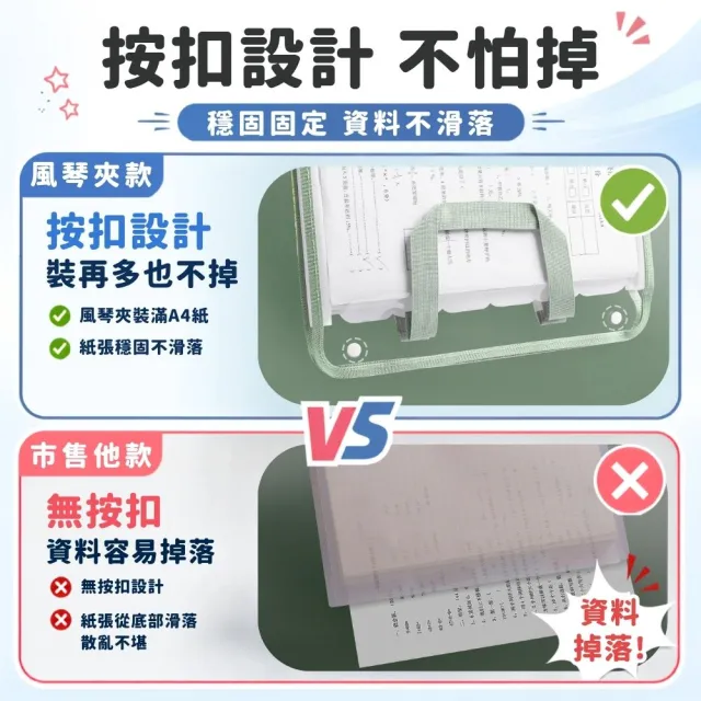 【享屋】三入組-分類文件袋 書本收納袋(三層文件袋 補習袋 文具袋 L型拉鍊手提科目收納袋 資料袋)